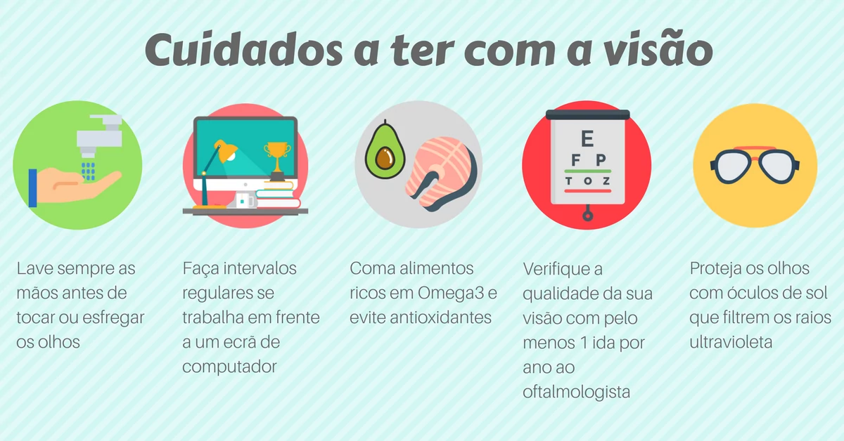 5 Cuidados a ter com a Sua Visão 5 Cuidados a ter com a Sua Visão
